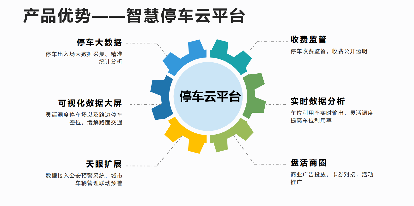 路邊停車收費系統